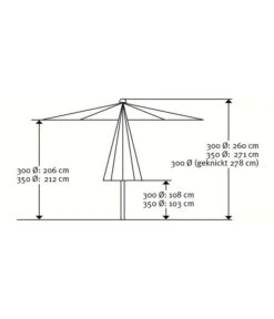 Schneider Sonnenschirm Adria, Rund, Ca. Ø300 Cm -Garten Und Außenbereich 4075677 WE DE 005 SchirmAdria