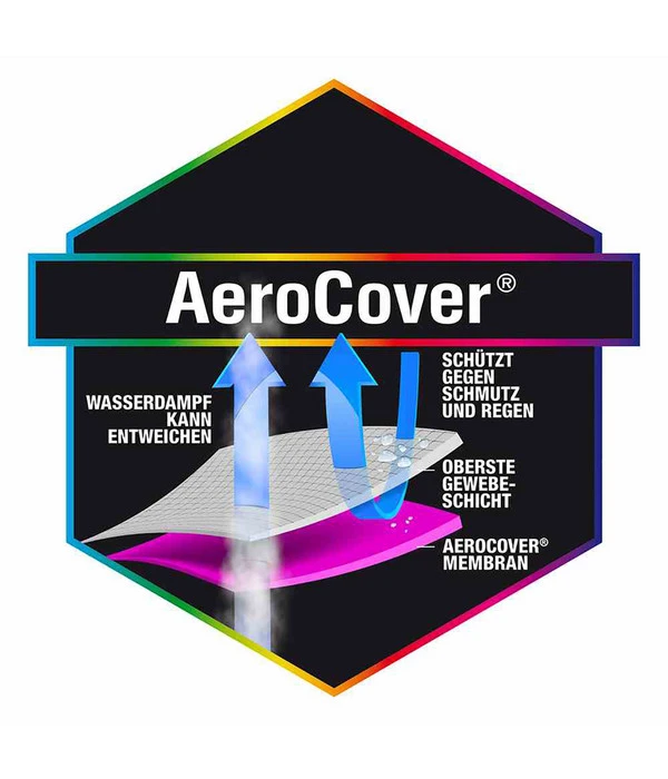 AeroCover Loungebankhülle, Ca. B205/H70/T100 Cm 4 AeroCover Loungebankhülle, Ca. B205/H70/T100 Cm – Bild 4