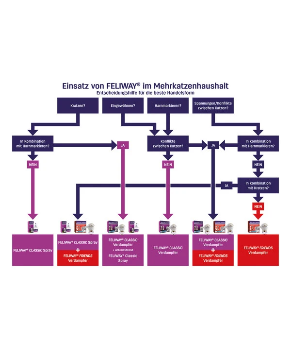 FELIWAY® Classic Spray Für Katzen 2 FELIWAY® Classic Spray Für Katzen – Bild 2