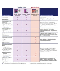 FELIWAY® Classic Spray Für Katzen 6 FELIWAY® Classic Spray Für Katzen -Garten Und Außenbereich 4257945 4257945 6915128 6915391 WE DE 003 CevaFeliwayClassicFriendsTab