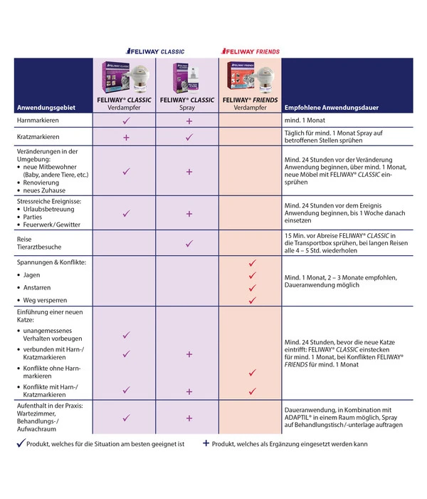 FELIWAY® Classic Spray Für Katzen 3 FELIWAY® Classic Spray Für Katzen – Bild 3