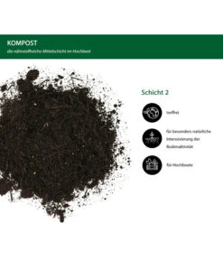 Dehner Bio Hochbeet Kompost, 48 X 40 Liter -Garten Und Außenbereich 6632863 WE IG 001 DehnerBioHochbeetKompost40l