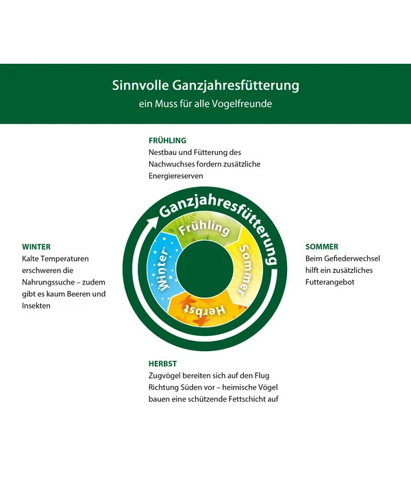 Dehner Natura Rosinen 2 Dehner Natura Rosinen – Bild 2